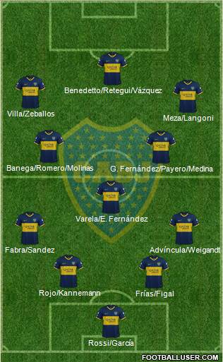 Boca Juniors Formation 2022