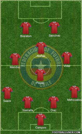 Chile Formation 2022