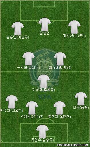 South Korea Formation 2022