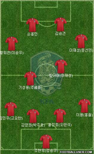 South Korea Formation 2022