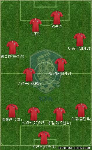 South Korea Formation 2022