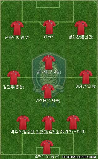 South Korea Formation 2022