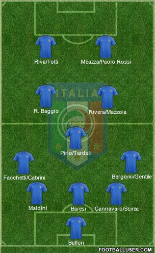 Italy Formation 2022