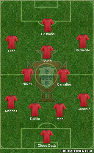 Portugal Formation 2022