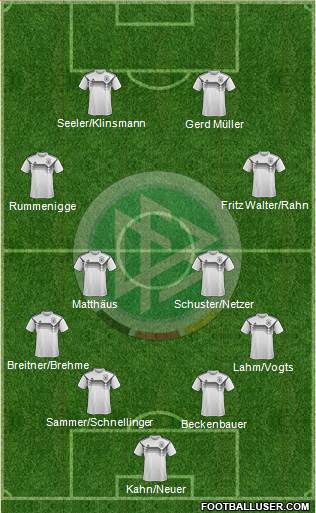 Germany Formation 2022