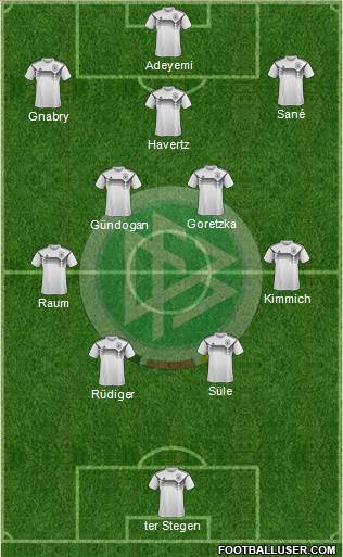 Germany Formation 2022