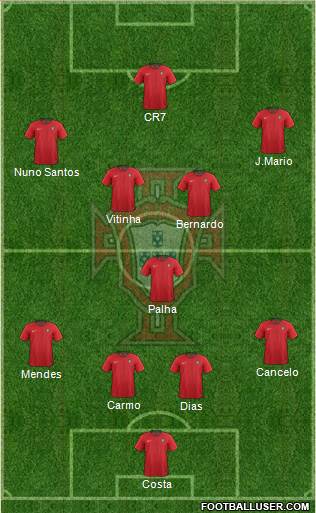 Portugal Formation 2022