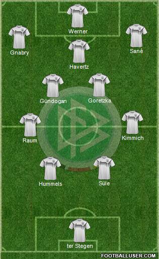 Germany Formation 2022