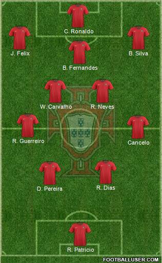 Portugal Formation 2022