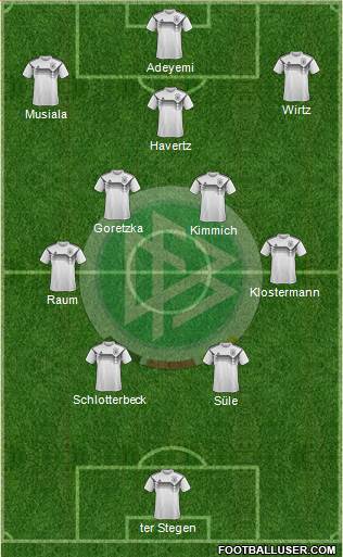 Germany Formation 2022