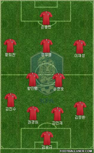 South Korea Formation 2022