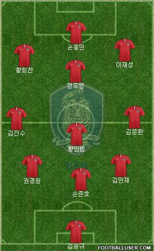 South Korea Formation 2022