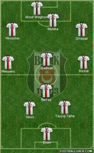 Besiktas JK Formation 2022