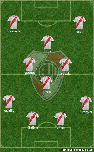 River Plate Formation 2022