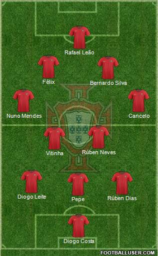 Portugal Formation 2022