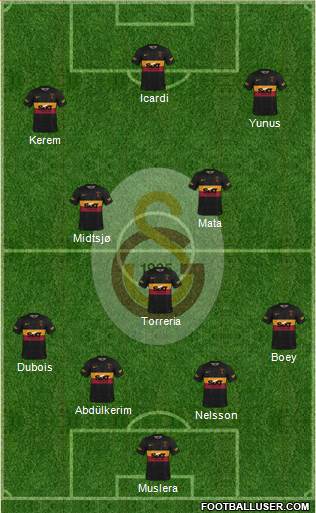 Galatasaray SK Formation 2022