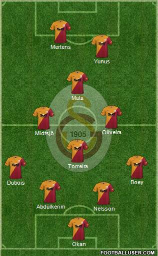 Galatasaray SK Formation 2022