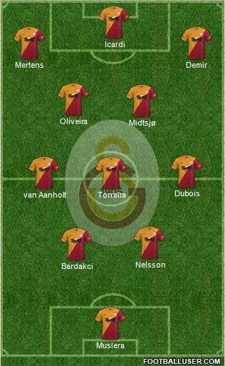 Galatasaray SK Formation 2022