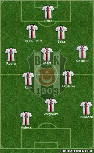 Besiktas JK Formation 2022