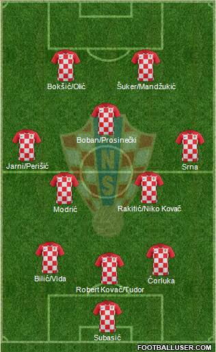 Croatia Formation 2022