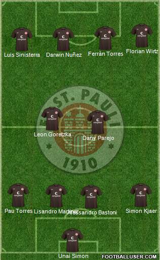 FC St. Pauli Formation 2022