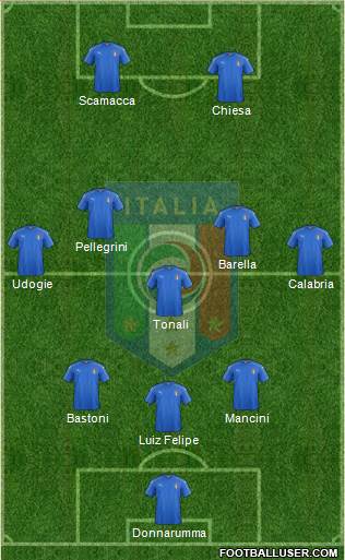 Italy Formation 2022