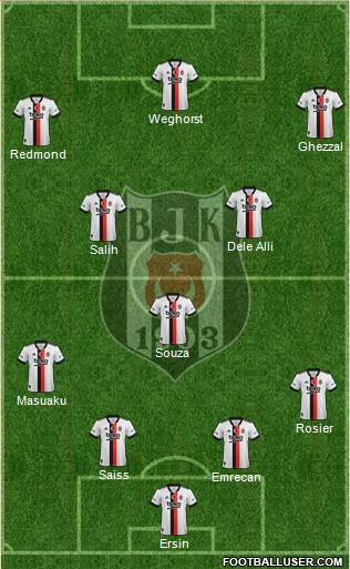 Besiktas JK Formation 2022