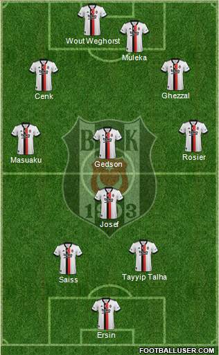 Besiktas JK Formation 2022