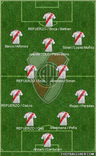 River Plate Formation 2022