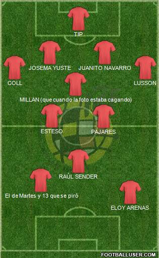 Spain Formation 2022