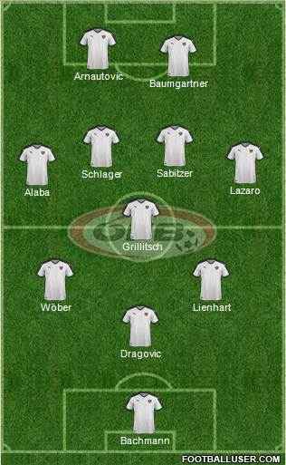 Austria Formation 2022