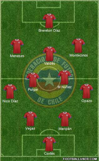 Chile Formation 2022