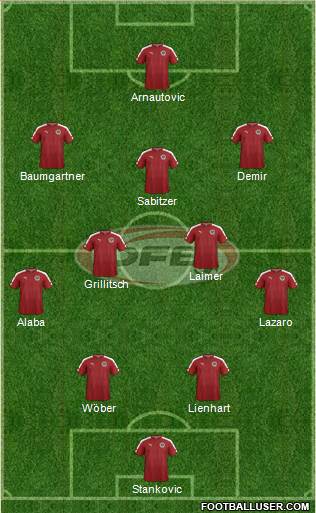 Austria Formation 2022