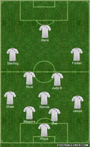 England Formation 2022