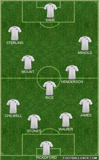 England Formation 2022