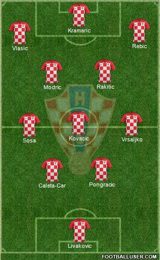 Croatia Formation 2022