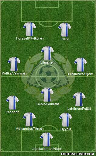 Finland Formation 2022