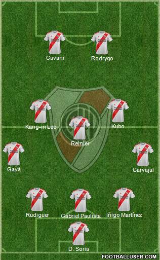 River Plate Formation 2022