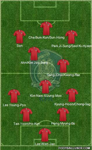 South Korea Formation 2022