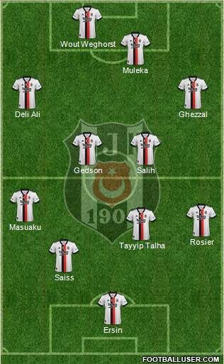 Besiktas JK Formation 2022