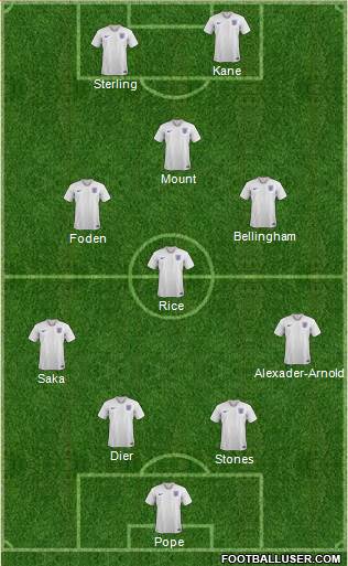 England Formation 2022