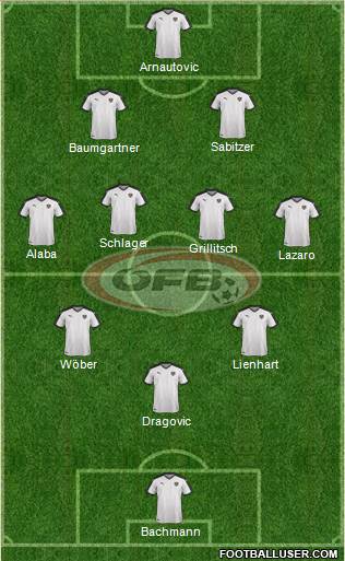 Austria Formation 2022