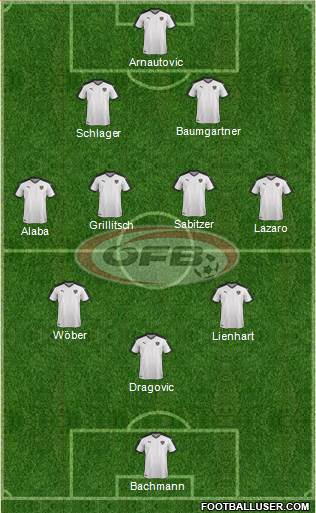 Austria Formation 2022