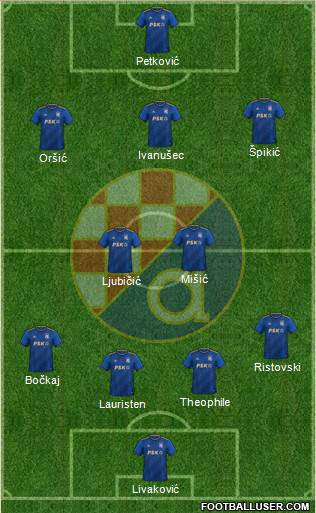 NK Dinamo Formation 2022