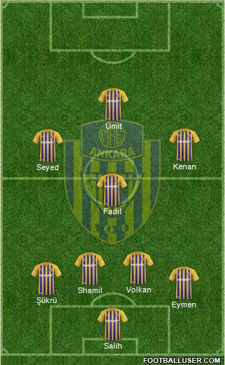 MKE Ankaragücü Formation 2022