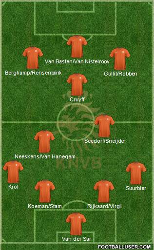 Holland Formation 2022