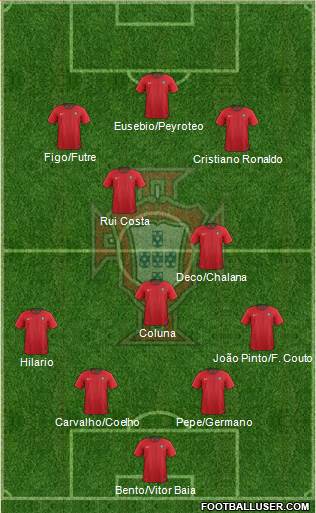 Portugal Formation 2022