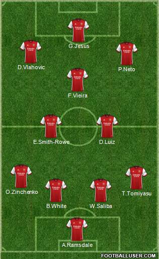 Arsenal Formation 2022