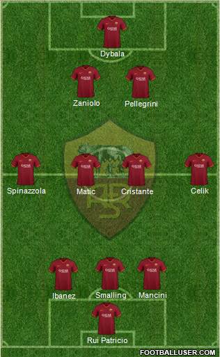 AS Roma Formation 2022