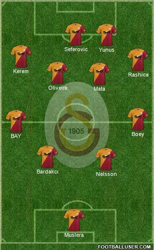 Galatasaray SK Formation 2022